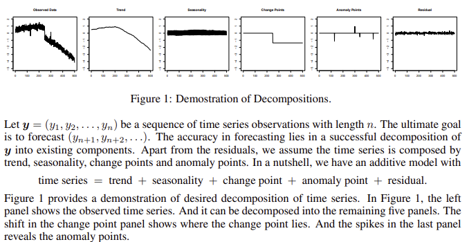 decomposition