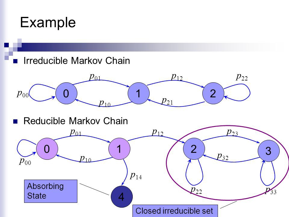 irreducible