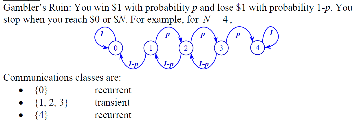 recurrent